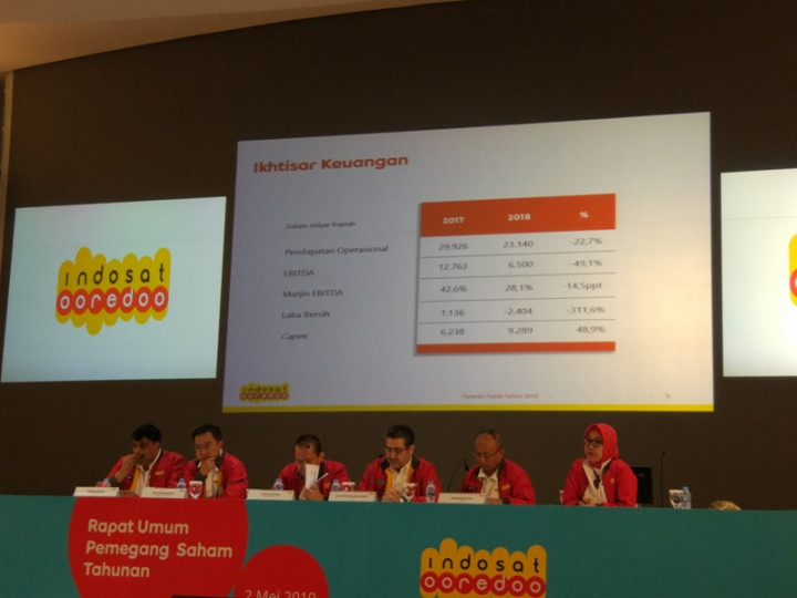 Takut Dicaplok Operator Lain, Indosat Bebenah Keuangan