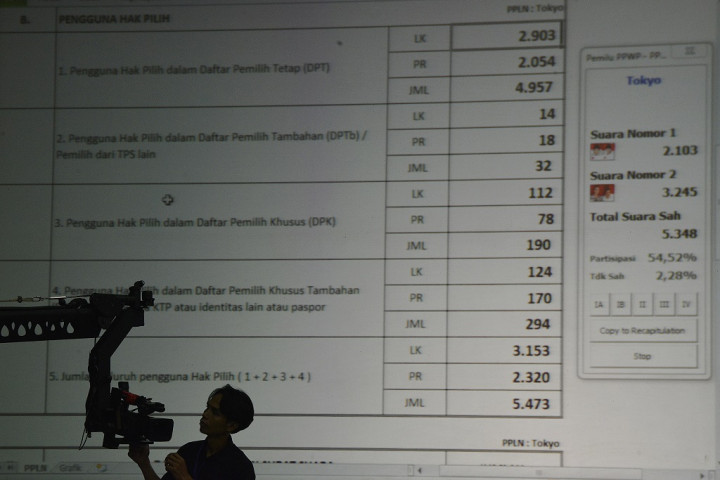 KPU Baru Selesaikan Rekapituliasi Suara di 39 PPLN