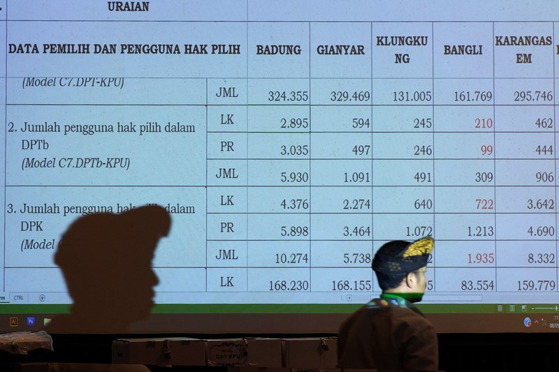 KPU Sumut Rampungkan Rekapitulasi Suara 21 Kabupaten