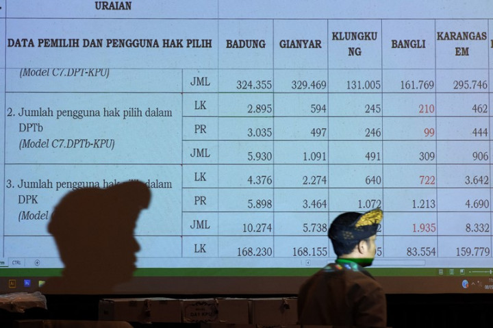 KPU Kota Kupang Belum Menggelar Pleno