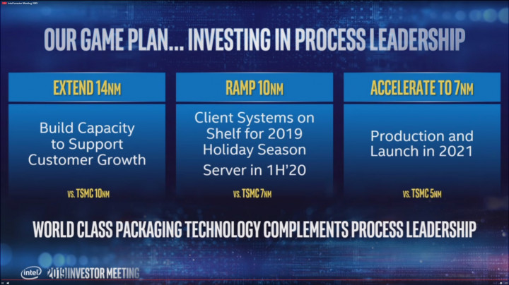 Intel Pastikan Prosesor 7nm Tiba di 2021