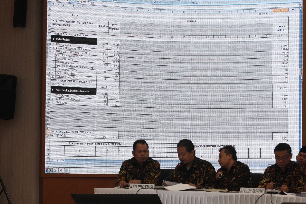 Jokowi-Ma'ruf Merajai Suara Jawa Timur