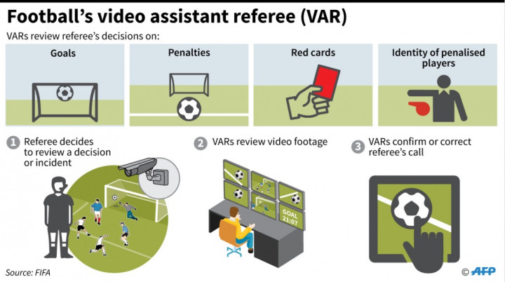 PSSI Gali Ilmu VAR di Thailand