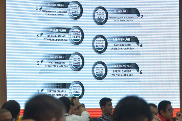 KPU: Sembilan Parpol Lolos ke Parlemen