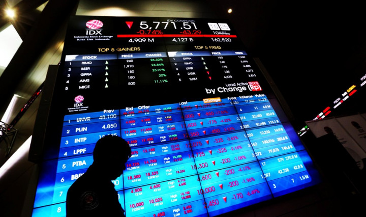 Rupiah dan IHSG Mendarat di Zona Merah