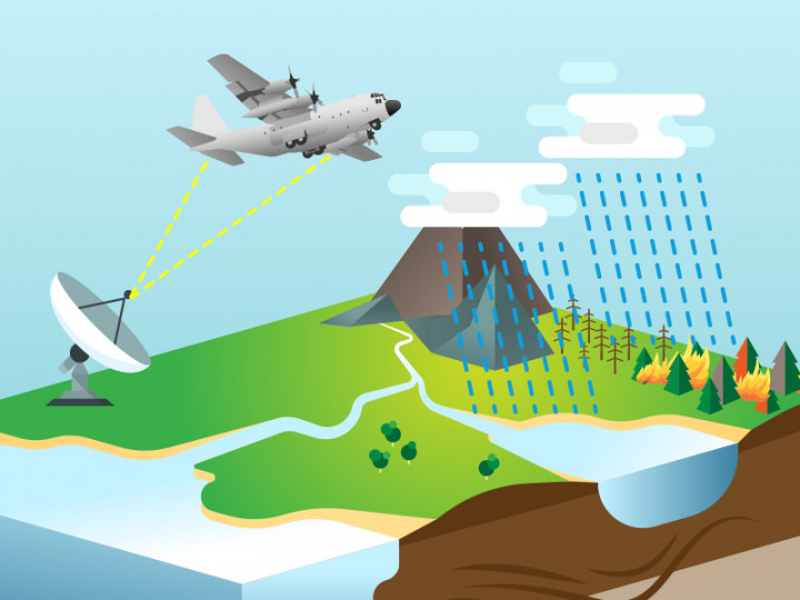 Teknologi Modifikasi Cuaca