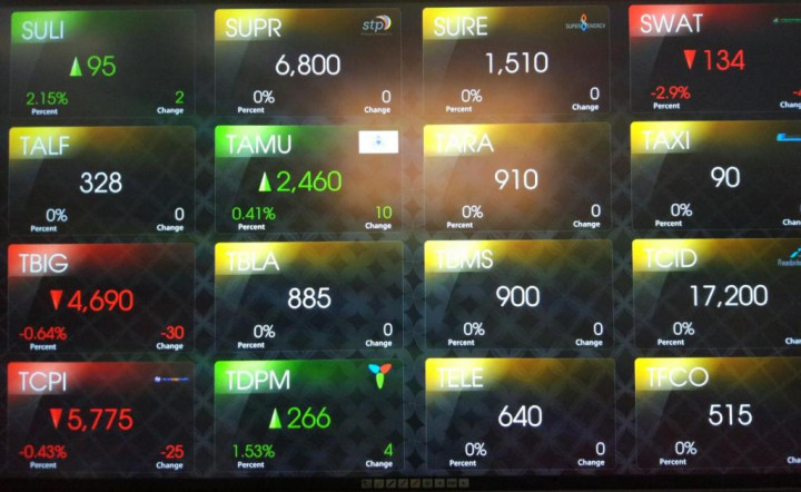 Penurunan Suku Bunga AS Kerek IHSG