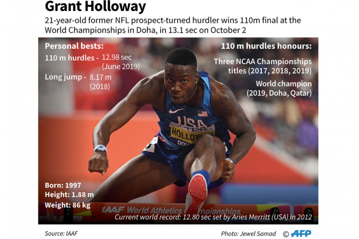 Holloway Juara Dunia Lari Halang Rintang 110M Putra