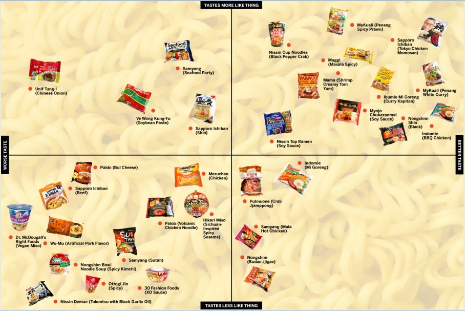 Rangkaian mi instan atau ramen terbaik di dunia versi LA Times (Foto: LA Times)