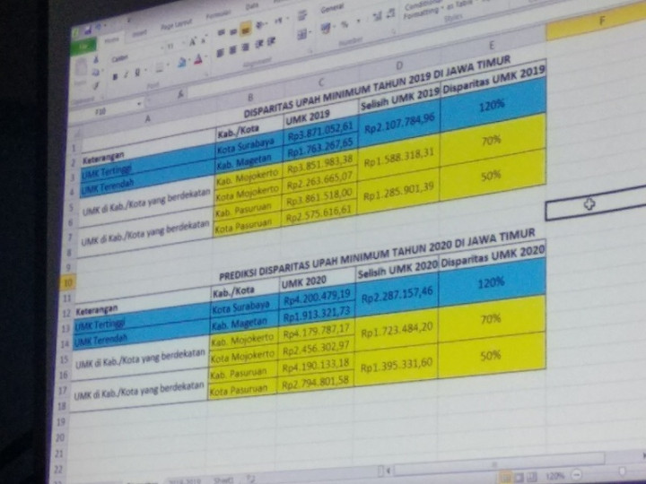 Serikat Buruh Jatim Berencana Demo