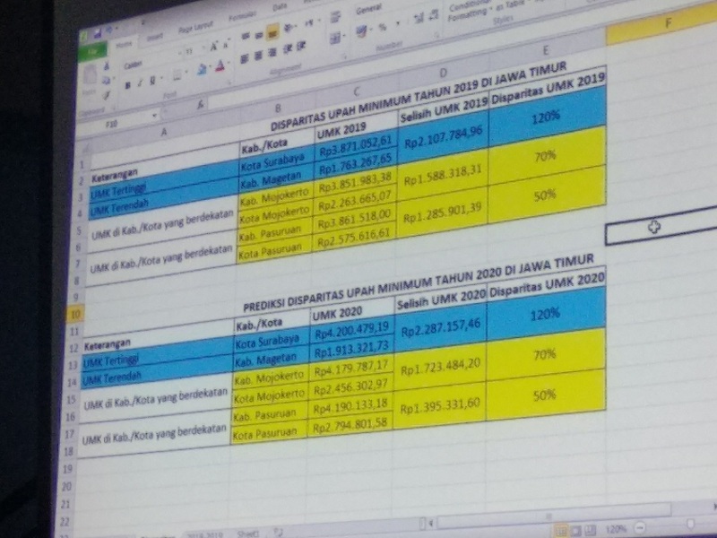 Tampilan disparitas upah di Jawa Timur. Foto: Medcom.id/Syaikhul Hadi