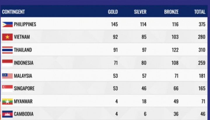 Jujitsu Sumbang Emas untuk Indonesia