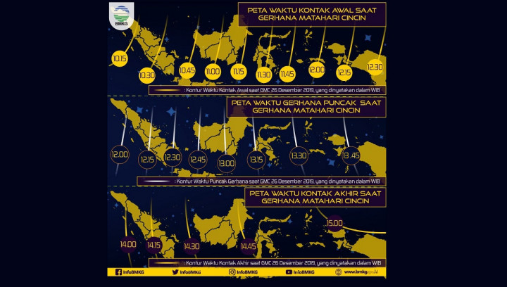 Gerhana Matahari Cincin Berlangsung Pagi Ini, Begini Cara Menyaksikannya