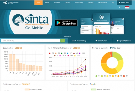 Unand Tambah Jurnal Terakreditasi Nasional