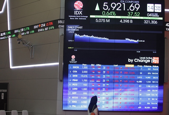 IHSG Berpotensi Menguat Terbatas