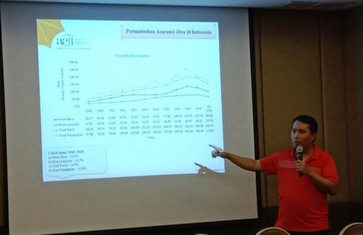 Korona Infeksi Pasar Saham, AAJI: Pemegang Polis Tidak Perlu Panik