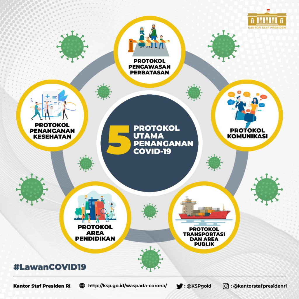Lima Protokol Penanganan Covid-19 - Medcom.id