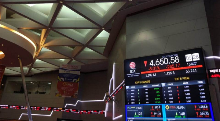 Batasan <i>Auto Rejection</i> hanya untuk Saham Tertentu