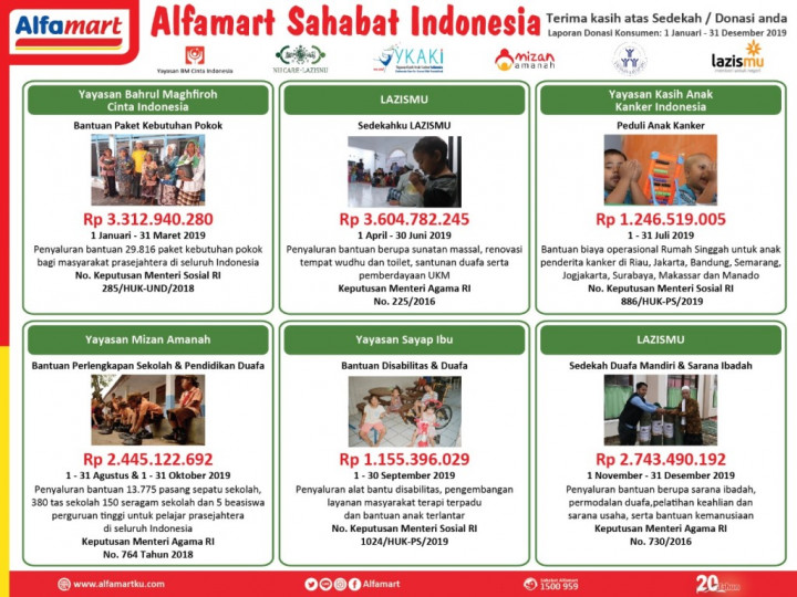 Donasi Konsumen Alfamart Libatkan Enam Yayasan