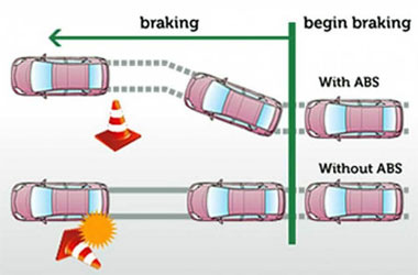 Trik Mudah Membuat Rem ABS di Mobil Bekerja Optimal