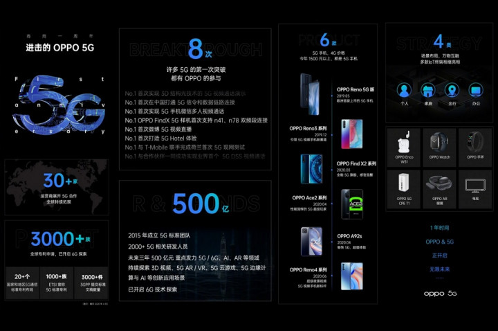 Oppo Konfirmasi TV Cerdas di Roadmap