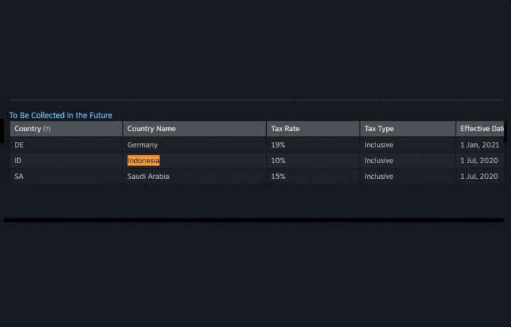 Juli 2020, Beli Game Steam di Indonesia Kena Pajak 10%