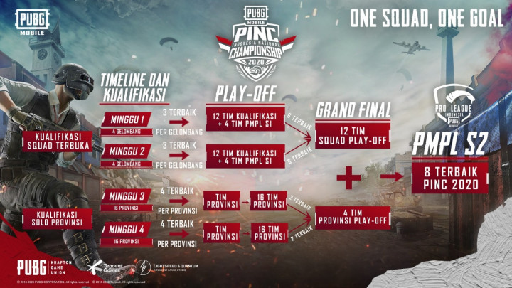 6 Tim PUBG Mobile Lolos ke Grand Final PINC 2020