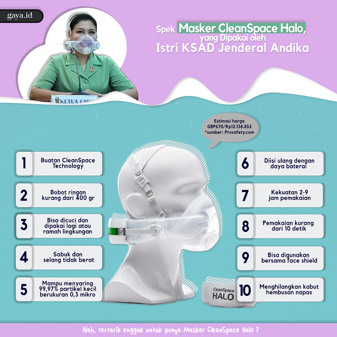 Intip Spek Masker CleanSpace Halo