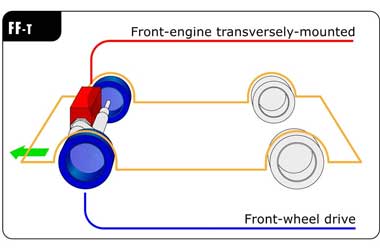 Cara Kerja Mobil Penggerak Roda Depan