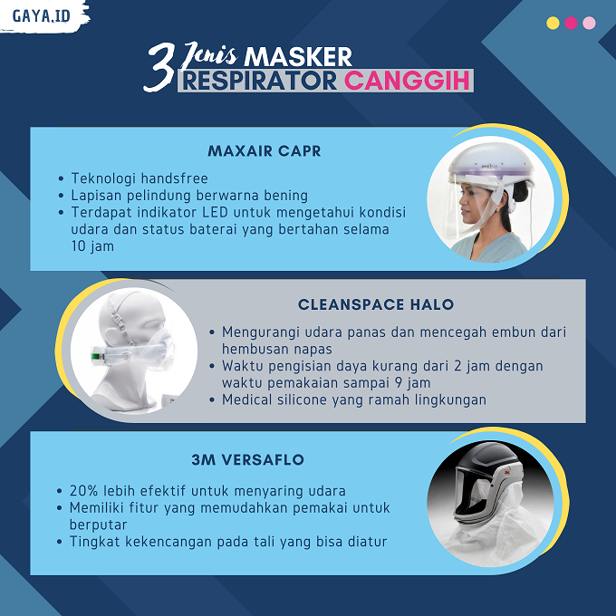 Mengenal 3 Jenis Masker Respirator Canggih