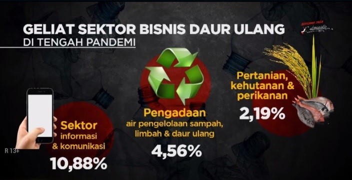 Bisnis Daur Ulang Sampah Plastik Topang Perekonomian di Tengah Pandemi
