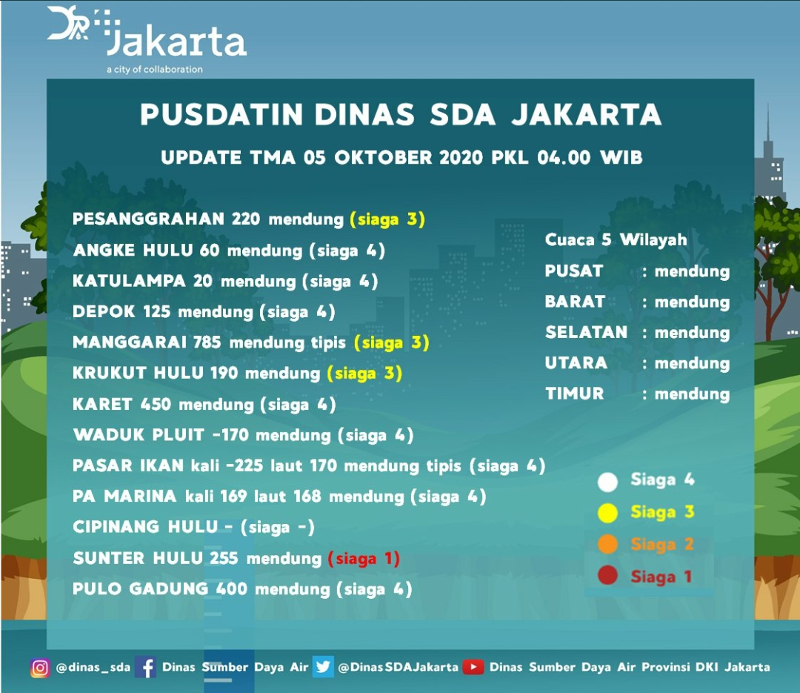  Pintu  Air  Sunter Hulu Siaga 1 Medcom id