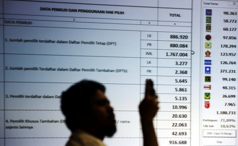 DPT Pilbup Bandung Berjumlah 2.356.412 Pemilih