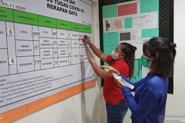 Pasien Covid-19 di Kota Sorong Menjadi 1.998
