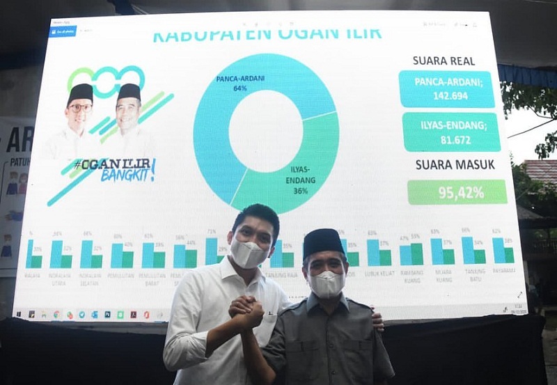 Anak Wagub Sumsel Unggul dari Petahana di Pilkada Ogan Ilir