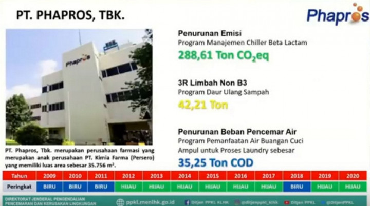 Phapros Siap Terapkan Prinsip Ekonomi Hijau