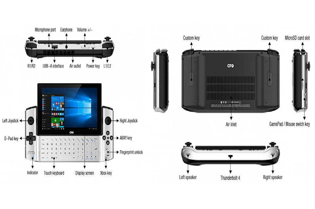 Gpd g1. GPD win 4 габариты. GPD win 3 характеристики. Характеристика GPD win Wax. GPD Rocket 3 разбор.