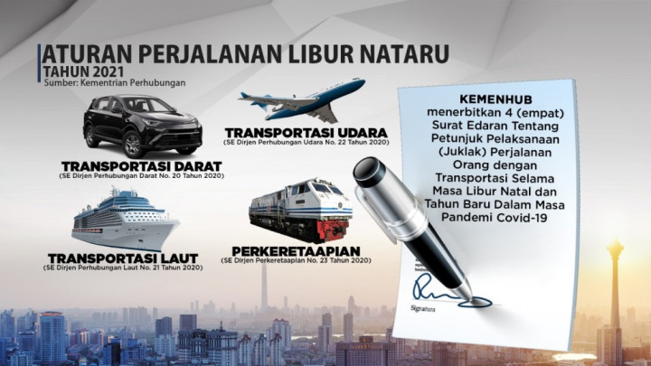 Simak! 4 Aturan Teknis Agar Mulus Bepergian saat Natal dan Tahun Baru