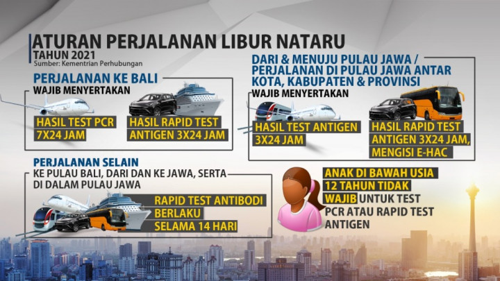 Ini Aturan Lengkap Bebergian saat Libur Natal dan Tahun Baru