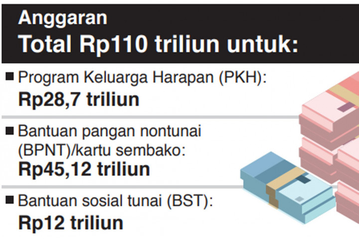 Bansos Harus Diterima Utuh