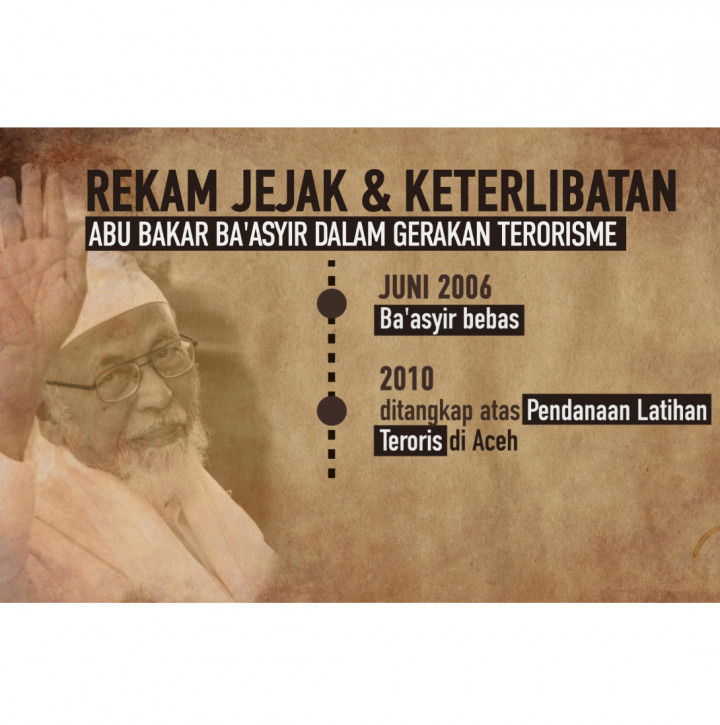 Sepak Terjang dan Kasus Hukum Abu Bakar Ba'asyir