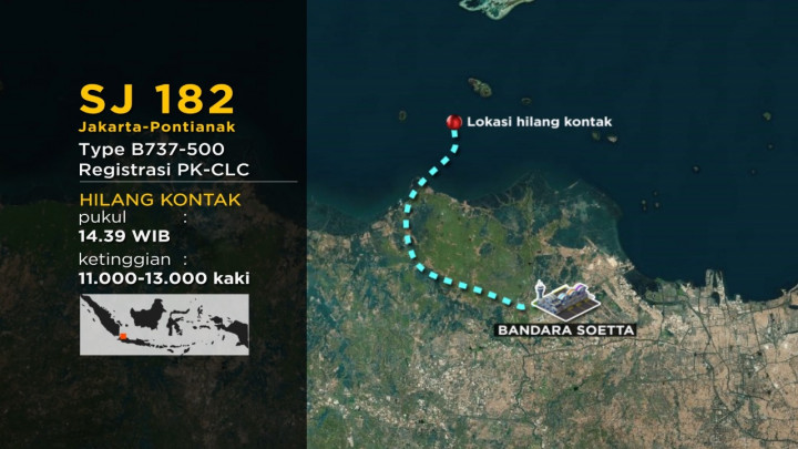 Basarnas Tangkap Sinyal ELT Diduga <i>Black Box</i> Pesawat Sriwijaya Air SJ-182