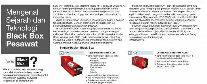 Mengenal Sejarah dan Teknologi Black Box Pesawat