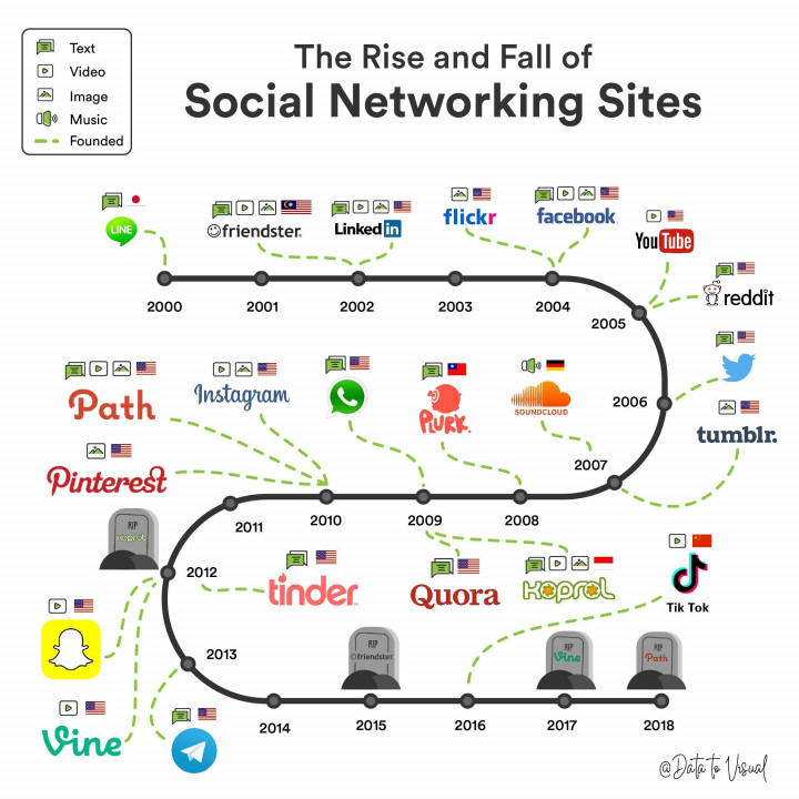 Thread Friendster Ramai di Twitter, Netizen Kenang Masa Kejayaan