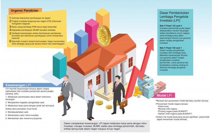 Menanti Kinerja Lembaga Pengelola Investasi