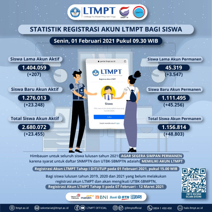 Jelang Ditutup, 1,1 Juta Siswa Menyimpan Permanen Akun LTMPT