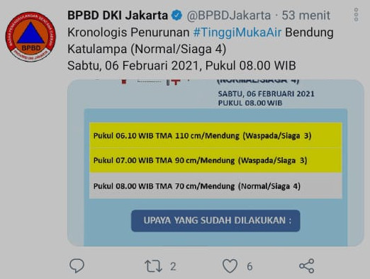Bendungan Katulampa dan Pos Pantau Cipinang Hulu Kembali Normal