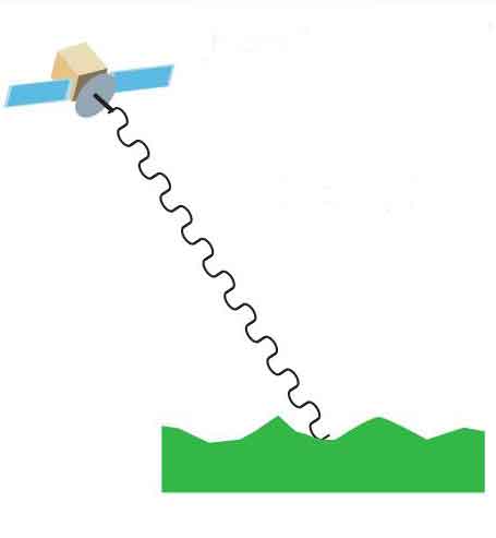 Mengantisipasi Dampak Penurunan Tanah