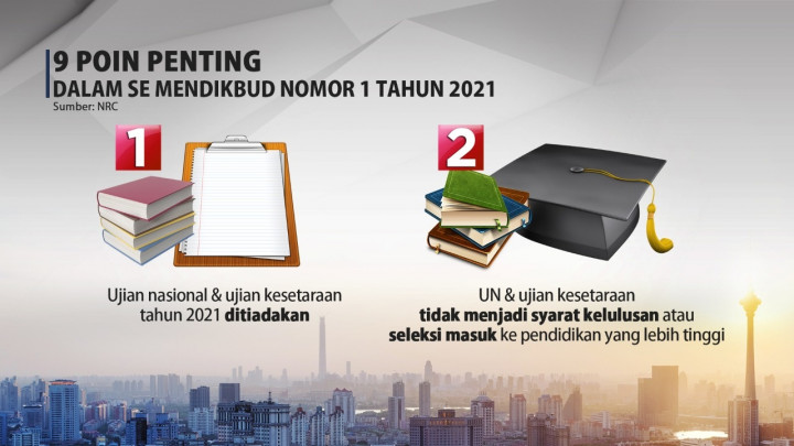 UN Ditiadakan, Ini 9 Poin Penting dalam SE Mendikbud Nomor 1 Tahun 2021