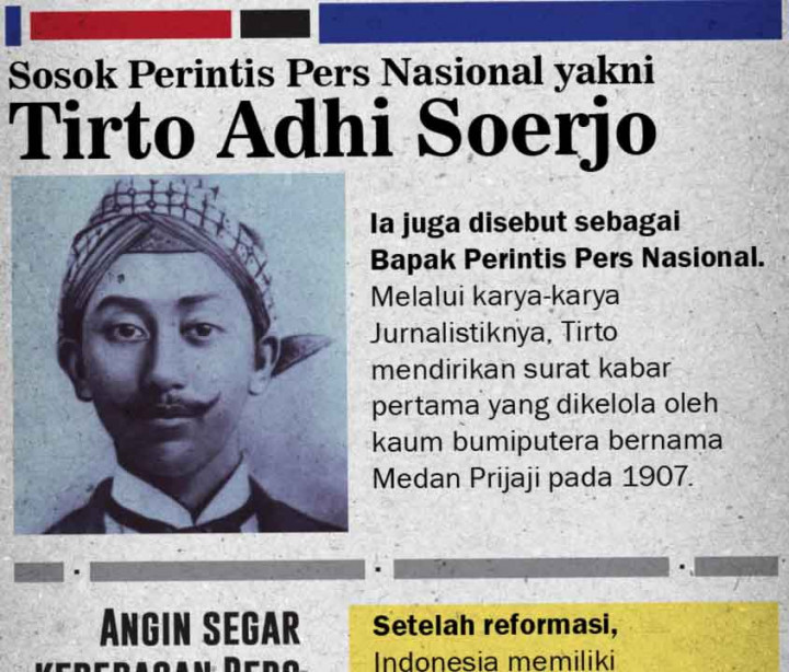 Fakta dan Data Pers Indonesia